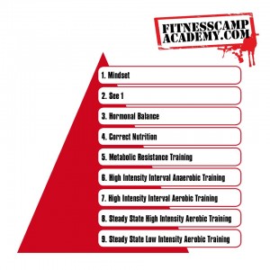 FCA fatloss 300x300 - Are YOU Fit for Business??